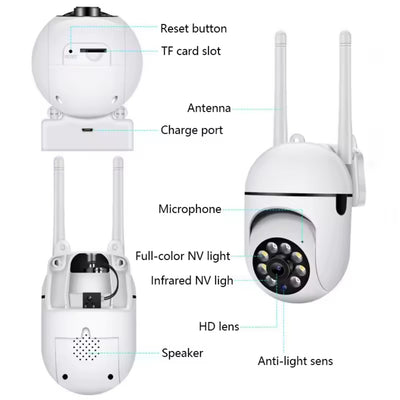 White security camera with labeled parts on a white background