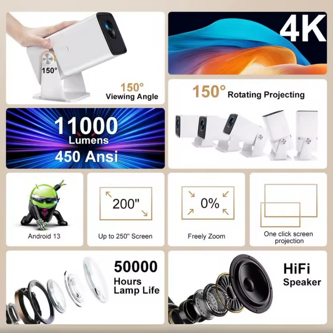 Product features including viewing angle, rotating projection, lumens, screen size, zoom capability, lamp life, and speaker on a beige background.